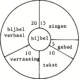 indeling-kinderclub