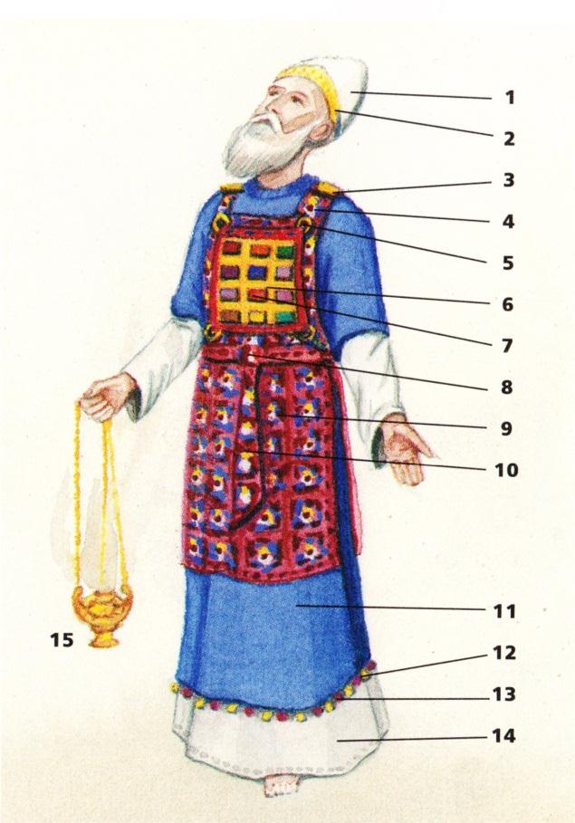 De kleding van de hogepriester (Exodus 28)